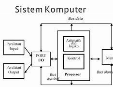 Jelaskan Bagaimana Cara Kerja Ram Dalam Memproses Data