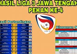 Klasemen Liga 3 Jawa Tengah 2023